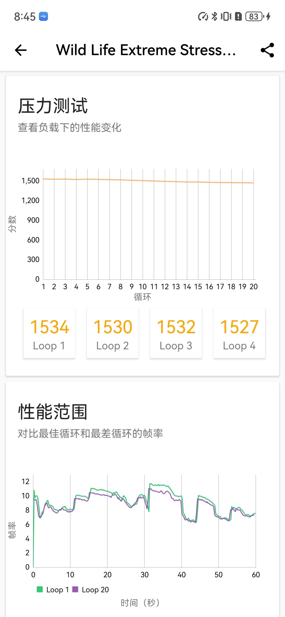 华为Mate 60 Pro性能测试：表现不俗，等待解除封印插图44