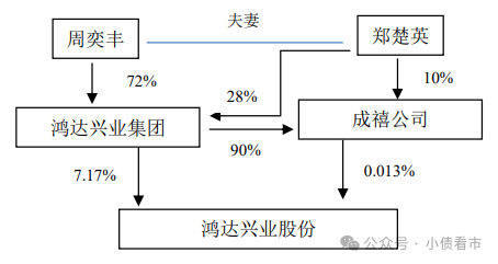 鴻達(dá)興業(yè)1.8億回售違約，深陷流動性危機(jī)