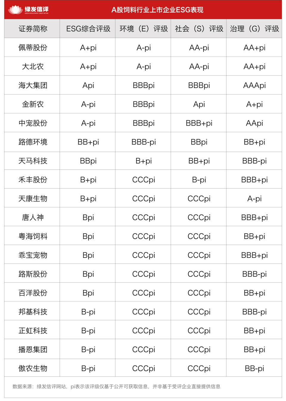 绿色低碳+供应链价值赋能：ESG重塑饲料行业核心竞争力-腾讯新闻