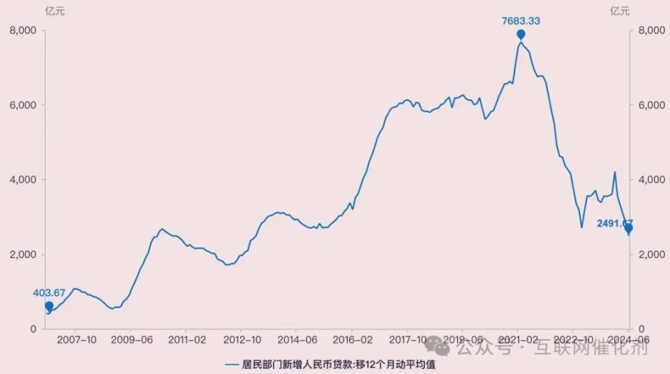 房价走势图10年图片