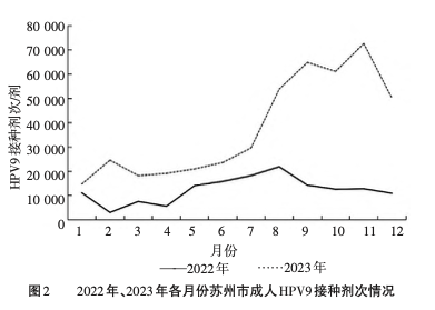 HPV疫苗盯上男人了