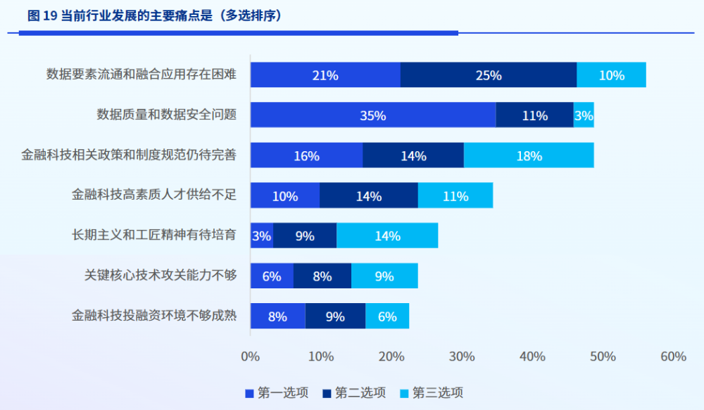 科技全球行业排名_科技全球行业排行_全球科技行业