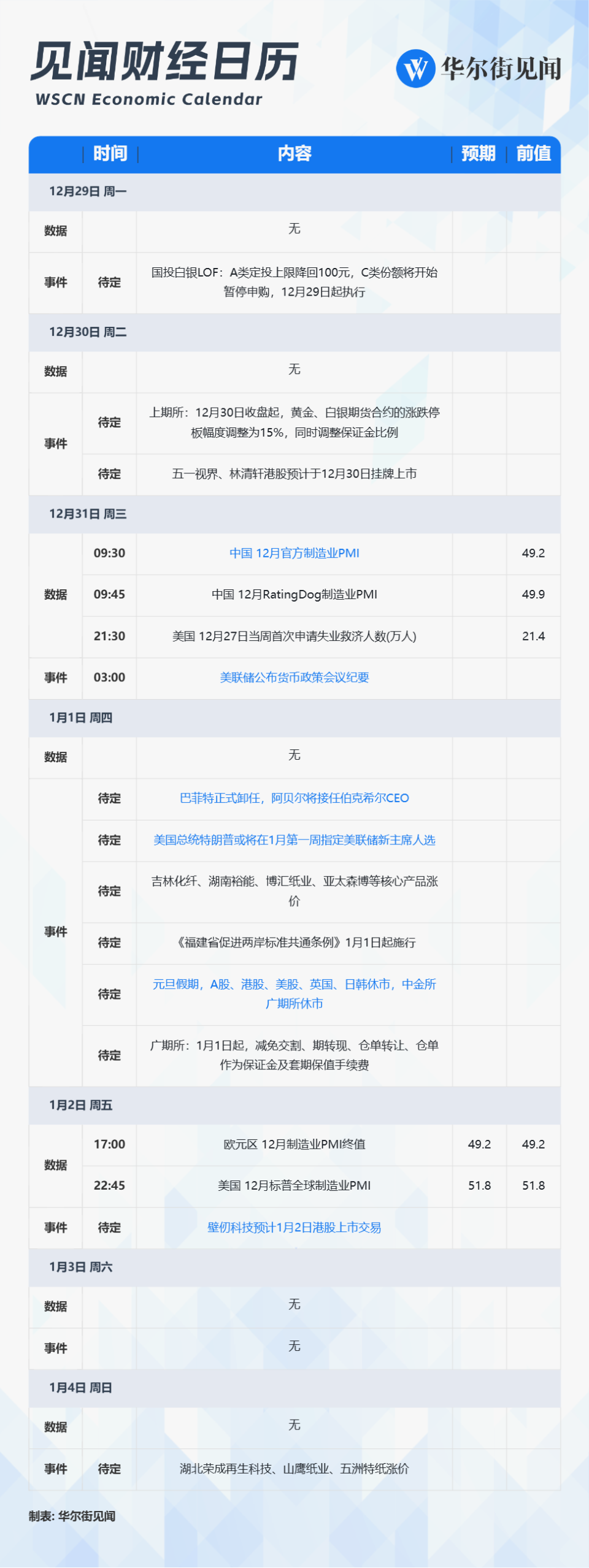元旦周日程：美联储主席或揭晓，巴菲特退休，“港股GPU第一股”挂牌-腾讯新闻