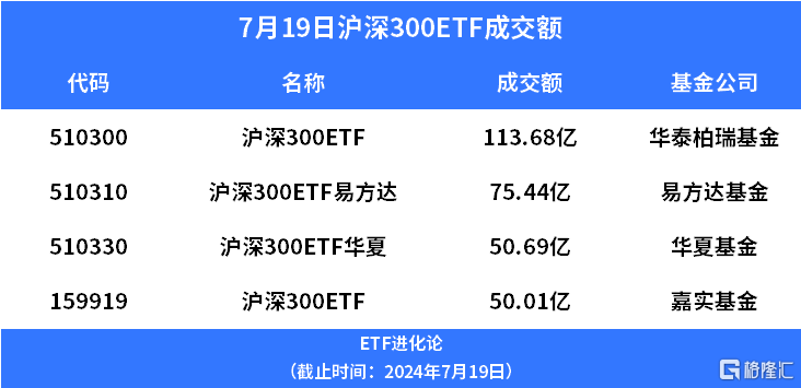 沪深300值得买的股票图片