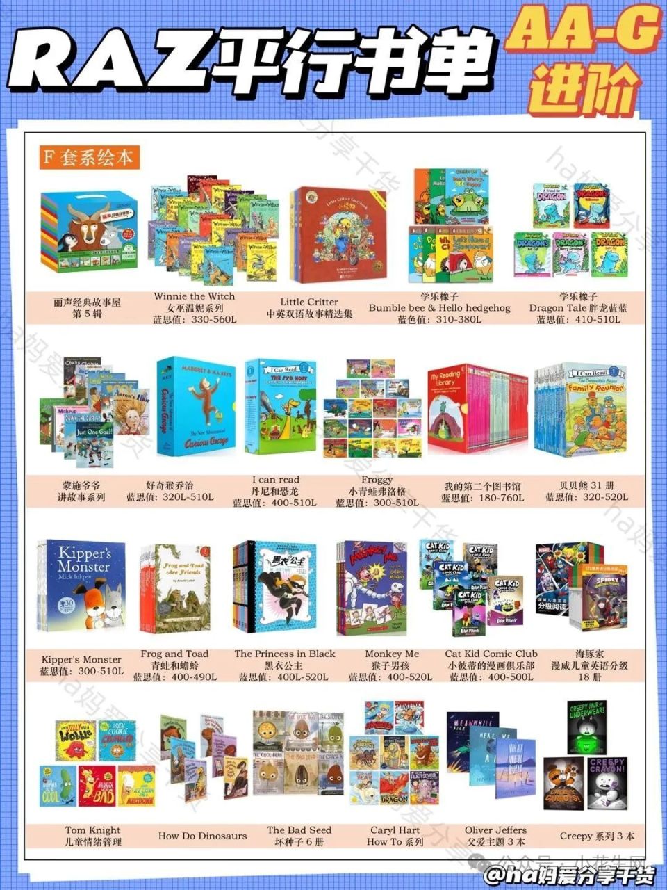 吐血整理！史上最全的RAZ平行拓展阅读书单，1000多本_腾讯新闻