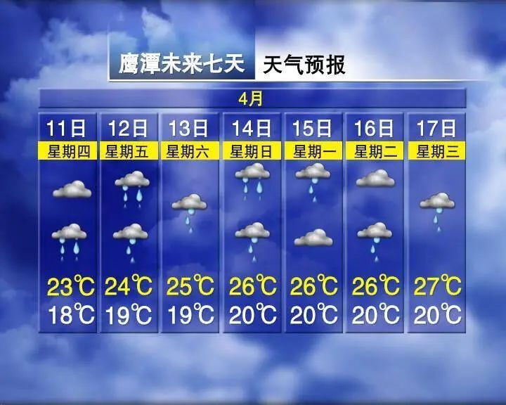 暴雨!冰雹!雷暴大风!江西最新天气预报出炉_腾讯新闻