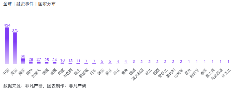 非凡产研:2024年11月全球AIGC投融资报告 · 原文图片 16