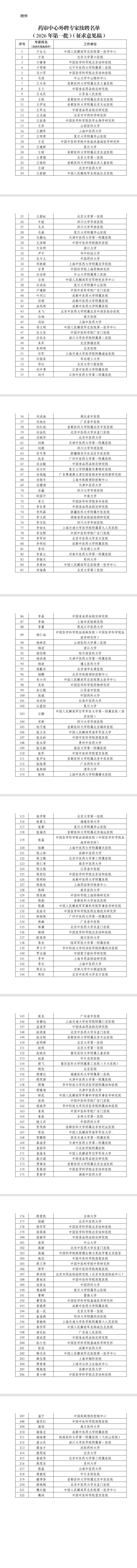 刚刚！CDE发布“外聘专家续聘名单（2026年第一批，222人）（征求意见稿）”_腾讯新闻