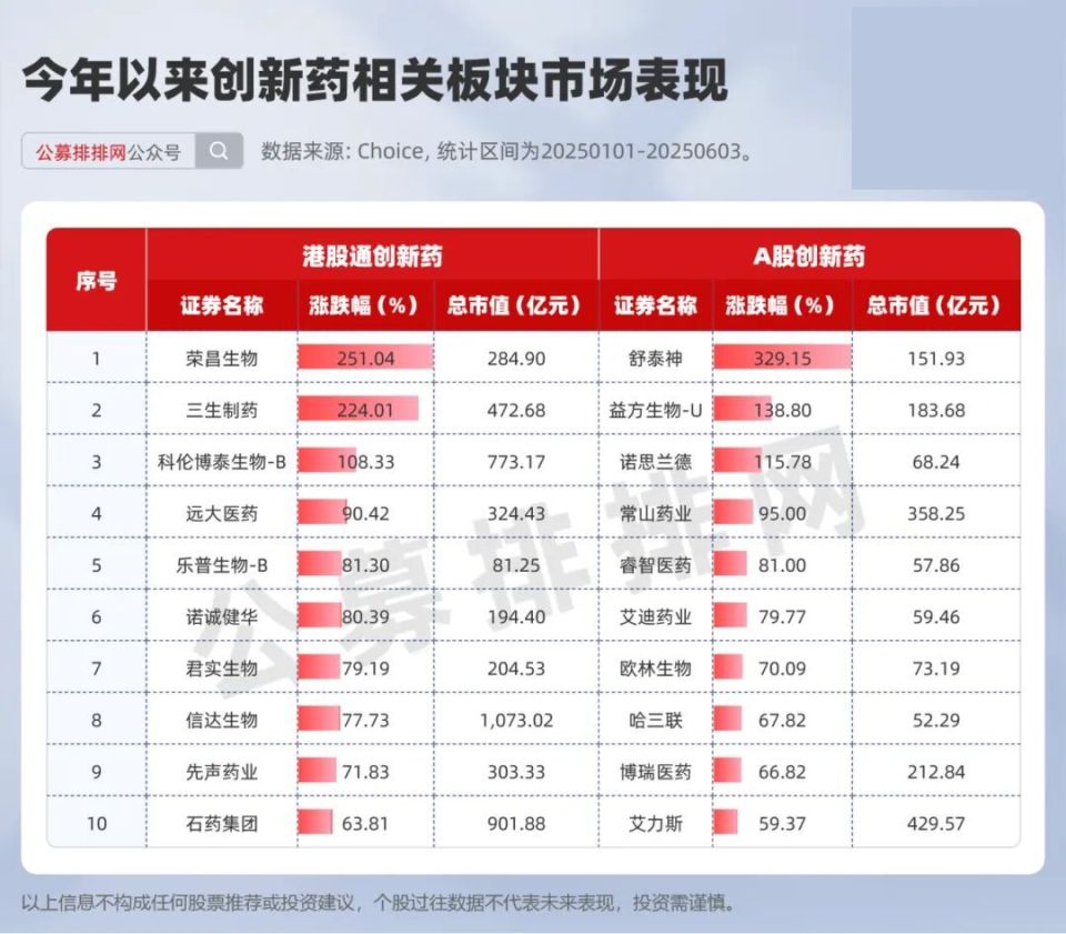创新药板块高涨背后：是泡沫还是真机会？对应的基金该不该买？-腾讯新闻