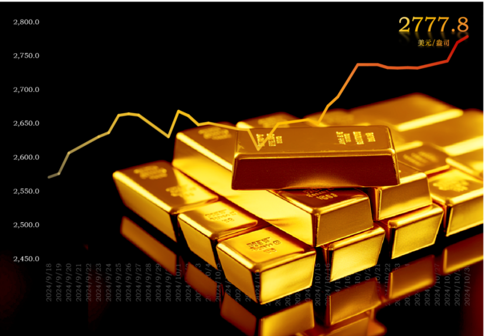 美联储降息专题 | 降息风暴下的黄金盛宴：历史数据揭秘金价未来_腾讯新闻