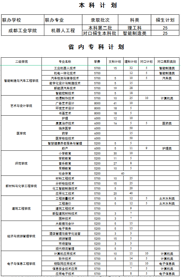 广安职业技术学院学费图片