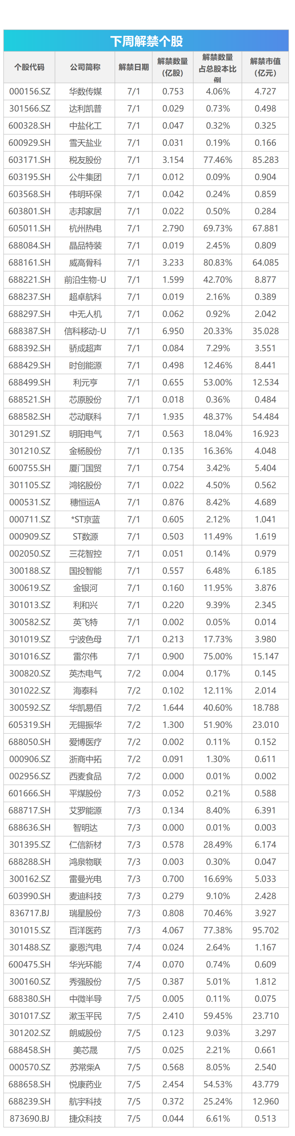 下周關(guān)注丨2024世界人工智能大會來襲，這些投資機會最靠譜