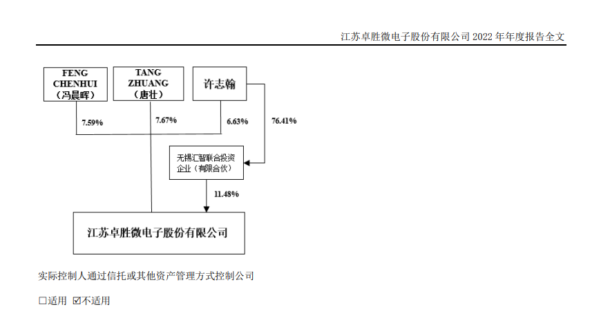 突然公告：34亿“分手费”，半导体龙头实控人离婚！这次，分钱不分权_腾讯新闻