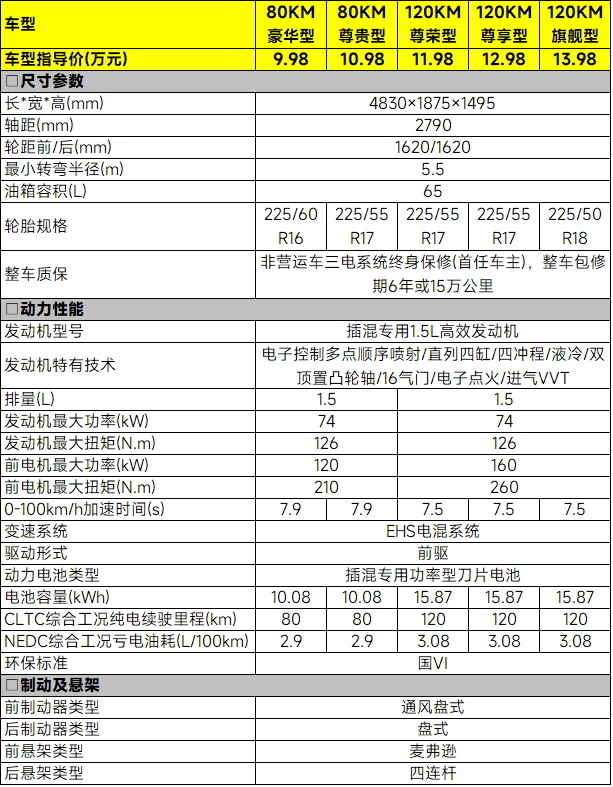 一汽丰田海利亚参数图片