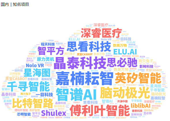 Q1全球AIGC投融资报告：行业融资总额1867亿元，国内为188亿元 · 原文图片 13