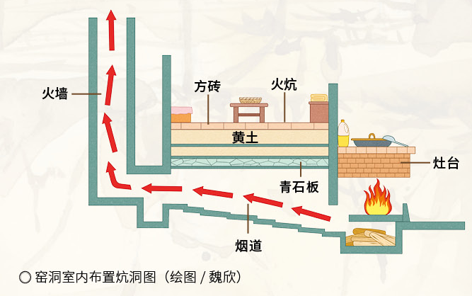 农村火坑平面图图片