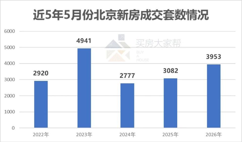 2026年5月北京楼市真实成交现状_腾讯新闻