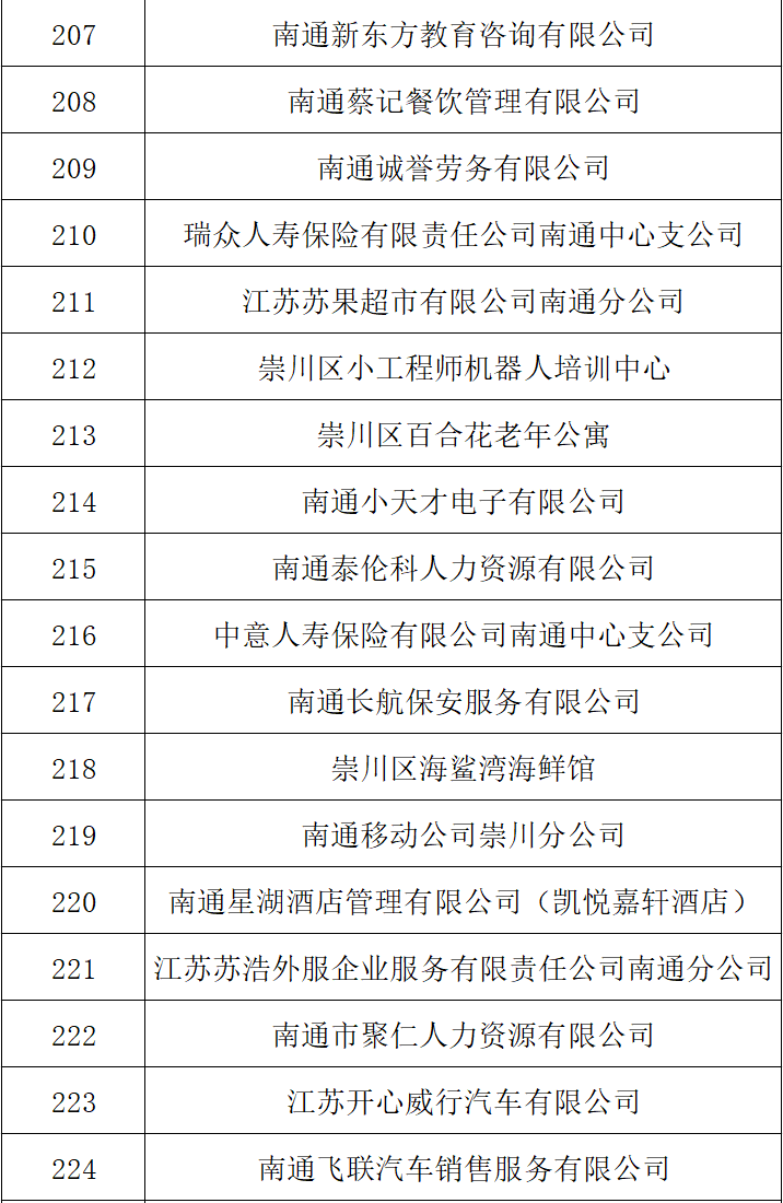 现代服务产业新材料产业化工与生物医药产业先进制造产业新能源产业房