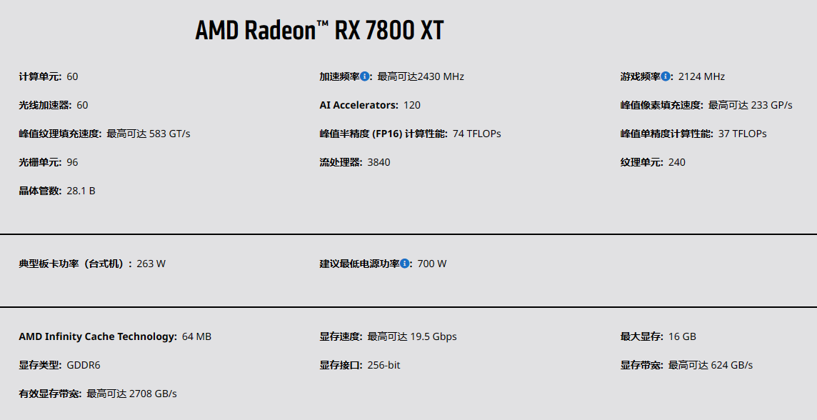 AMD rx7800xt 使用短 心得】中規中矩的AMD Radeon RX 7800 XT - 雙風扇版本的ASRock