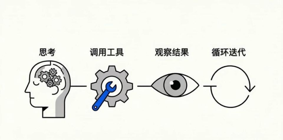 我把 WorkBuddy 当实习生用了两个月：活它真干完了，