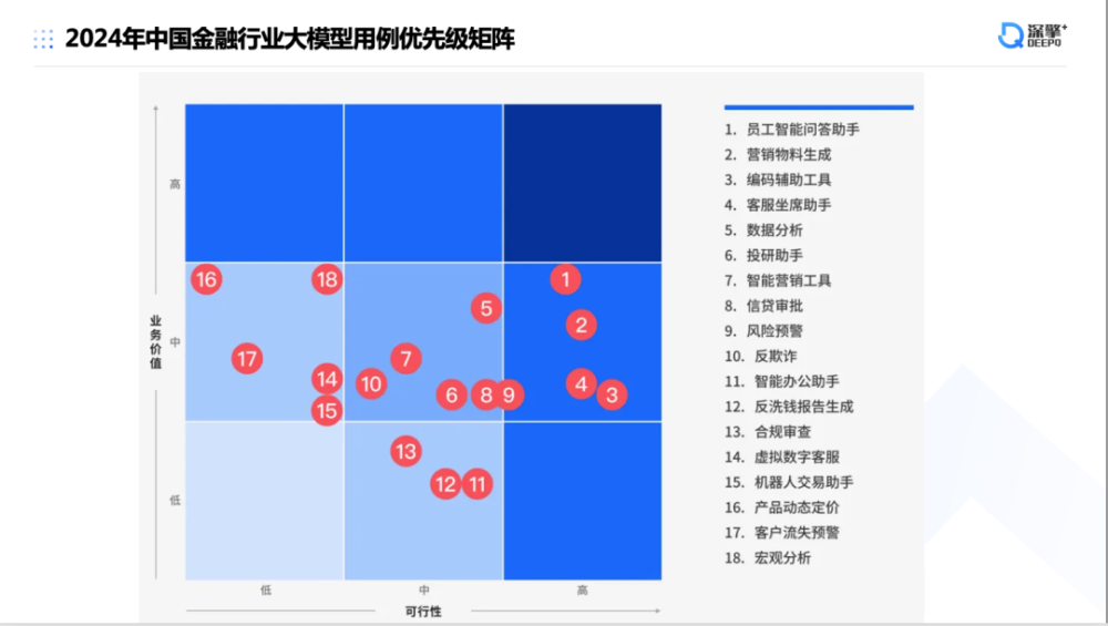 AI金融创新实践｜上海「Open Day」圆满落幕 · 原文图片 3