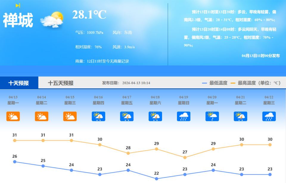  广州佛山天气预报一个月(广州佛山 天气)