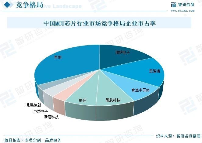 市場如盲人摸象