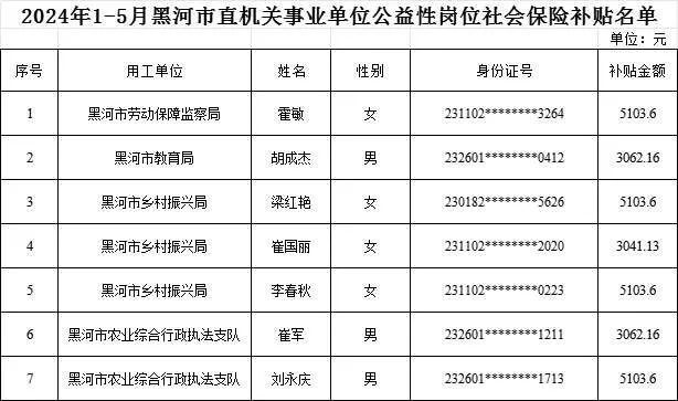 2024年1—5月黑河市公益性岗位社会保险补贴人员名单