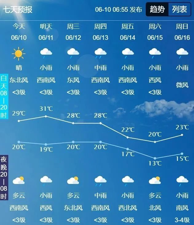 10级以上雷暴大风!吉林省这些地区警惕