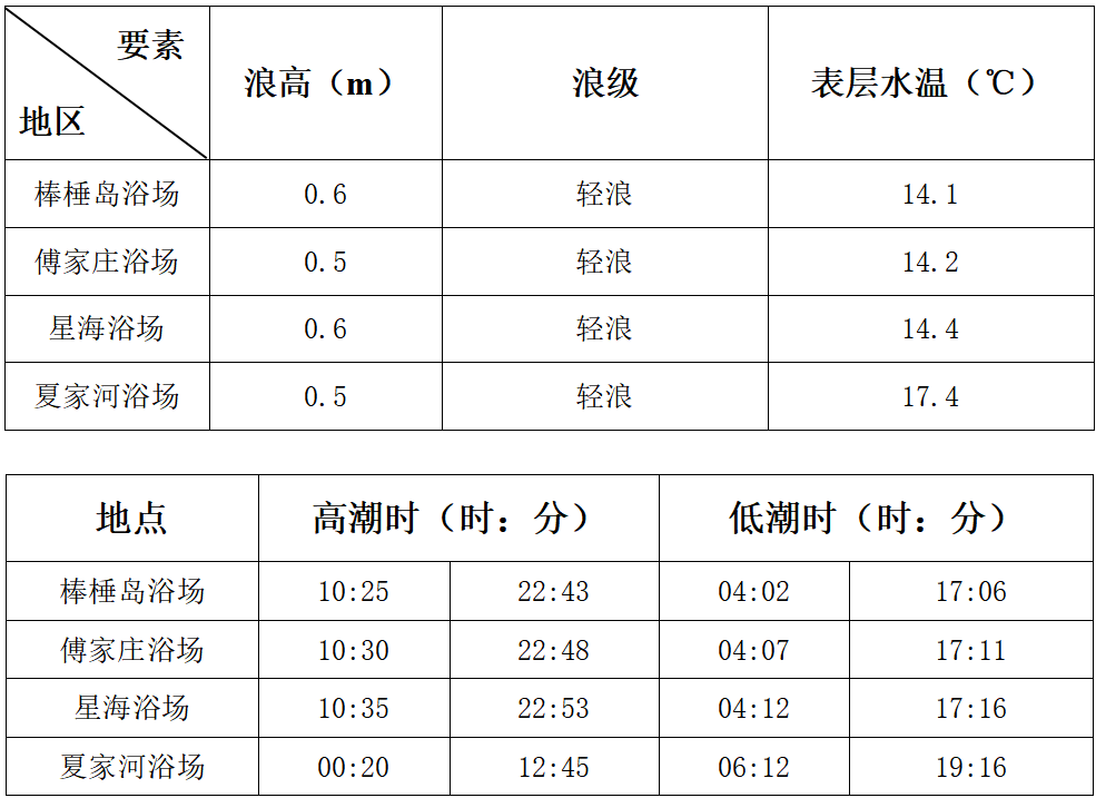 李官潮汐表图片