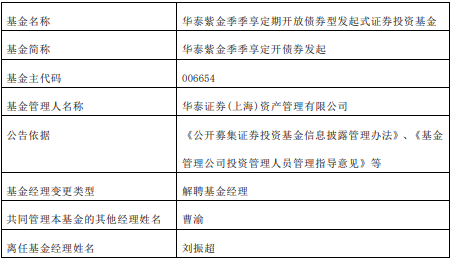 证券包括基金么（证券包括股票基金） 证券包罗
基金么（证券包罗
股票基金） 基金动态