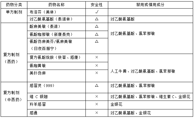 保泰松片处方单图片