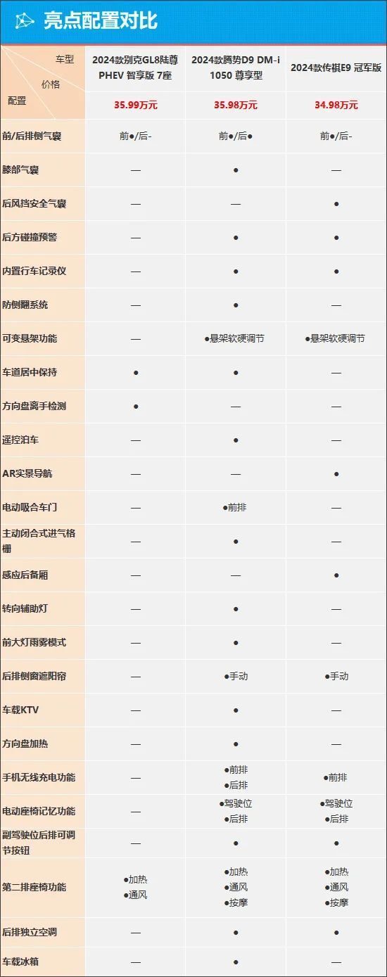 2006款别克gl8参数图片