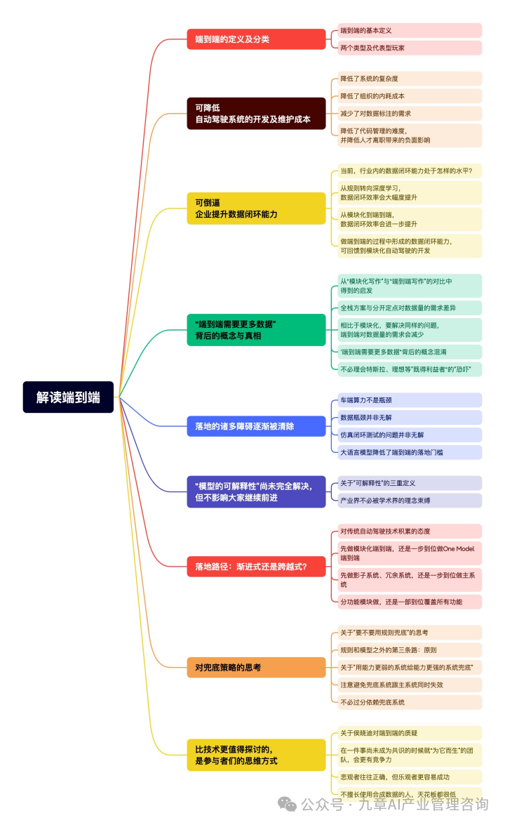 4万字解读有关『端到端自动驾驶』的概念混淆、谎言及“路线之争”-腾讯新闻