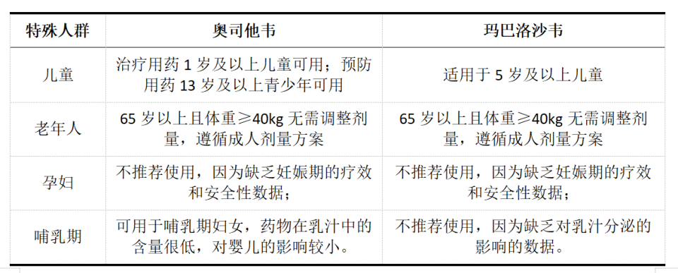 医讯怎么用岐黄医讯 ｜ 奥司他韦和玛巴洛沙韦，用哪个好？_https://www.jmylbn.com_新闻资讯_第1张