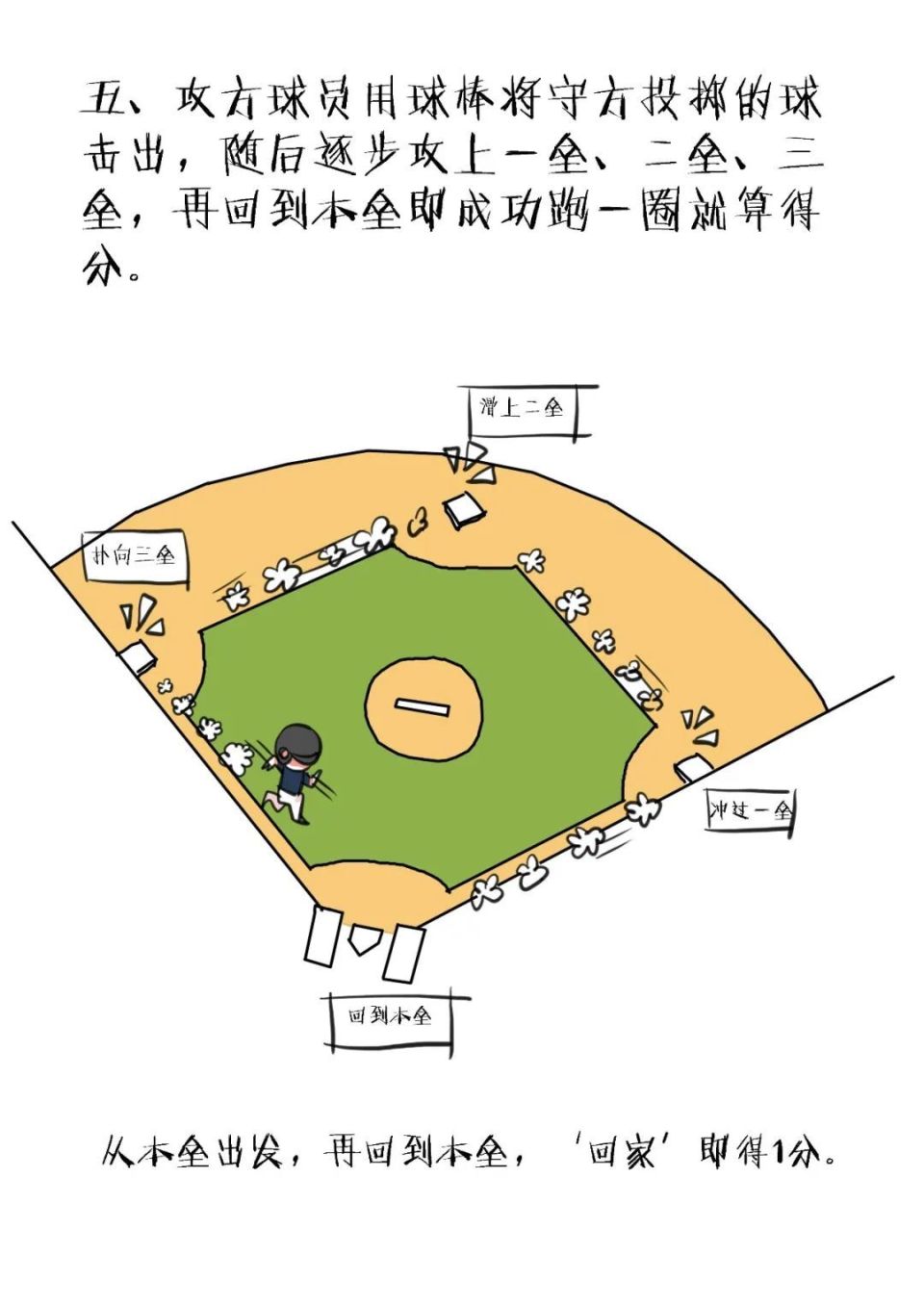 棒球物语布局图图片