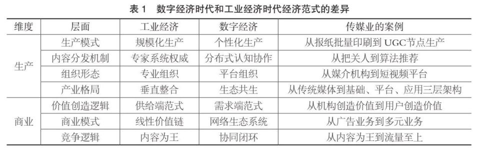图示：经济范式重构