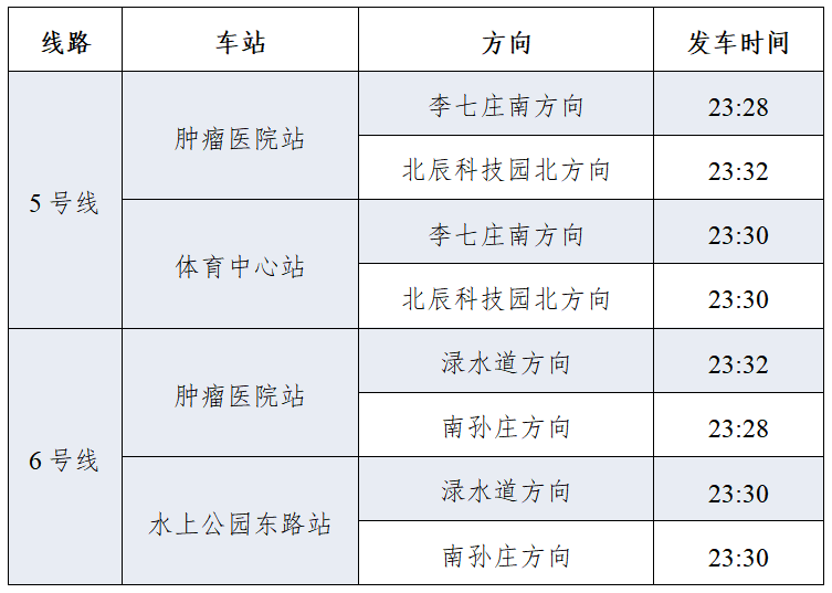 9月7日-10日天津地鐵5,6號線重點車站末班車時間表開設定製公交專線