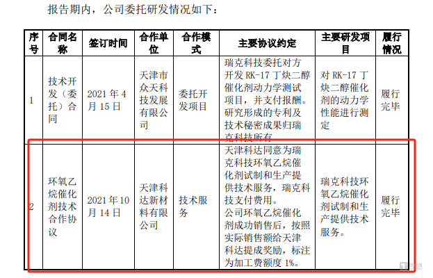 瑞克科技：委托未成立的公司進(jìn)行研發(fā)，產(chǎn)能過(guò)剩還欲大舉擴(kuò)產(chǎn)｜IPO觀察