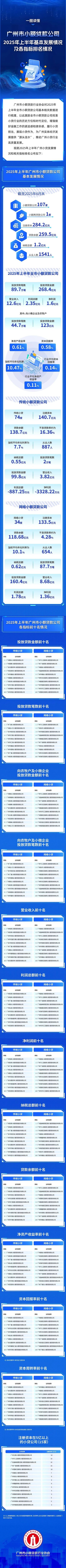 网贷排行榜前十名(网贷平台排名前100名)