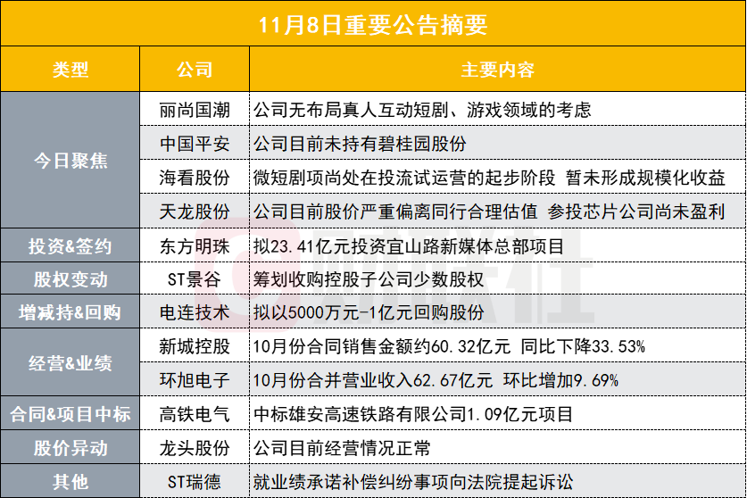 无布局真人互动短剧游戏领域的考虑47亿零售股发布澄清