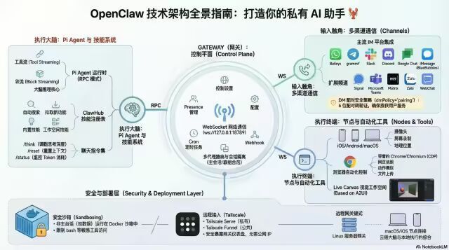 深入理解OpenClaw技术架构与实现原理(上)_