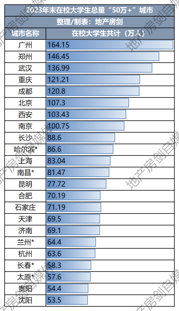 西安人口净流入统计图图片