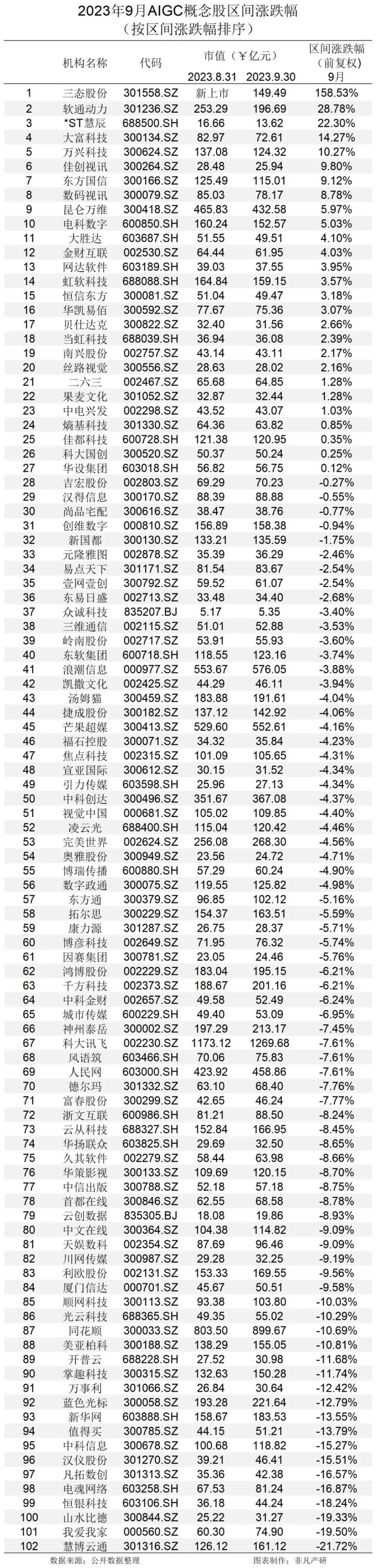 行业报告 | 2023年9月全球AIGC行业月报-融资篇 · 原文图片 2