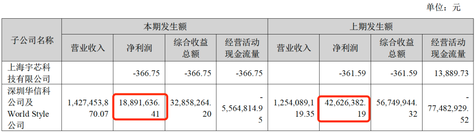 再谋重大资产重组股价一字涨停盈方微能否华丽转身