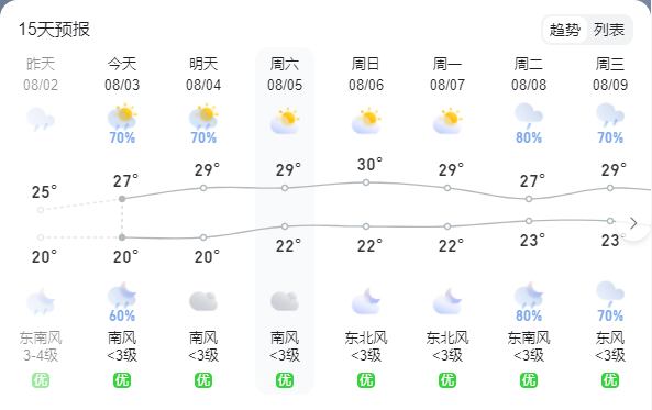 贵州天气预报十天图片