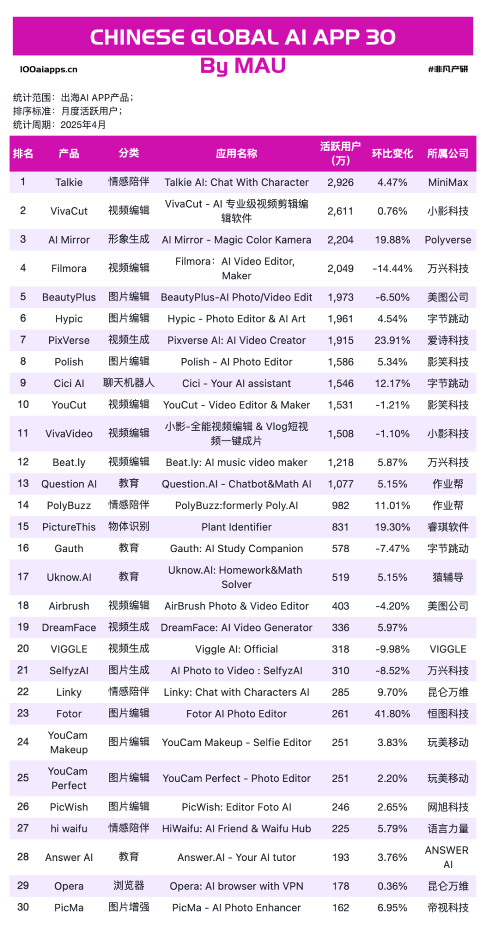 写会议纪要也能进账 1 亿美元，华人 AI 反杀硅谷老牌 SaaS？ · 原文图片 9