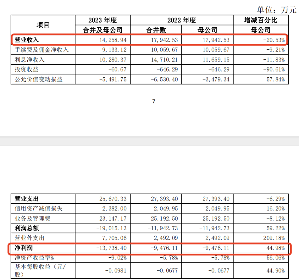 爱健证券(爱健证券 自营)