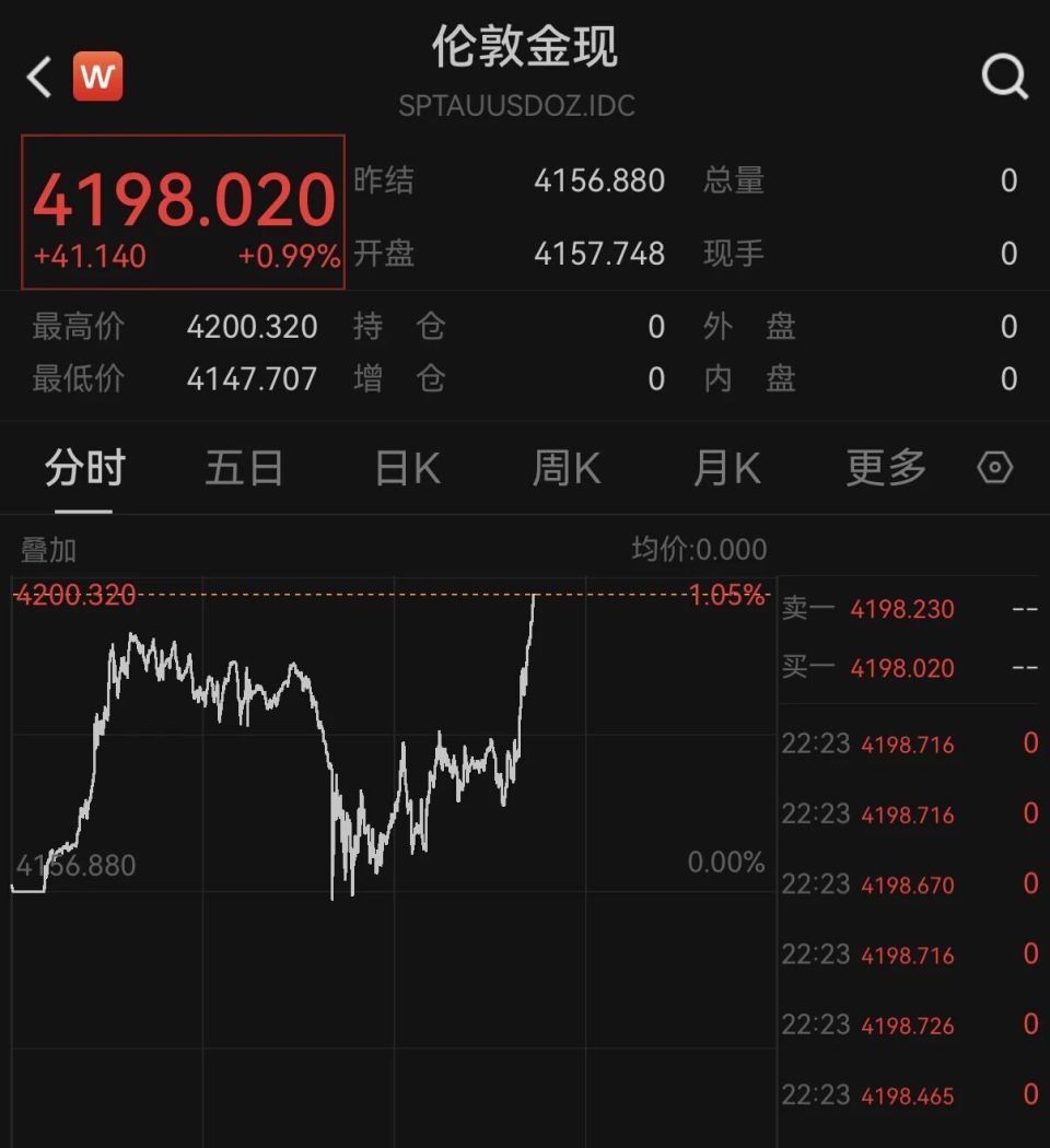 最新| 大涨！刷新历史记录！-腾讯新闻