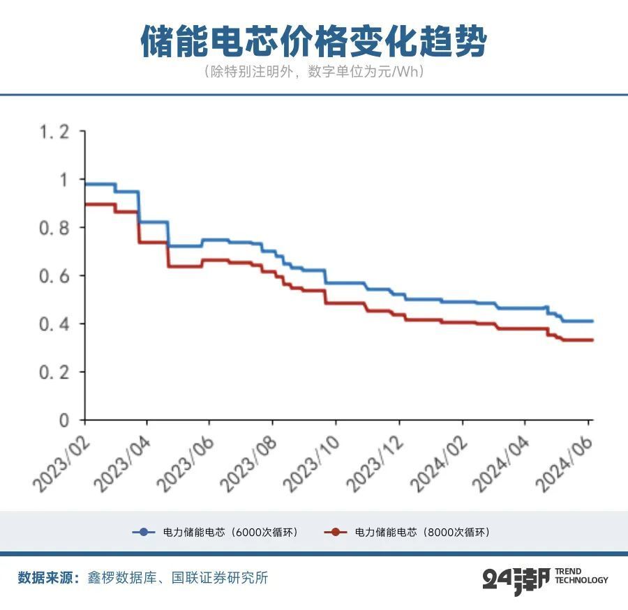 周期之王阳光电源,何以制霸储能江湖